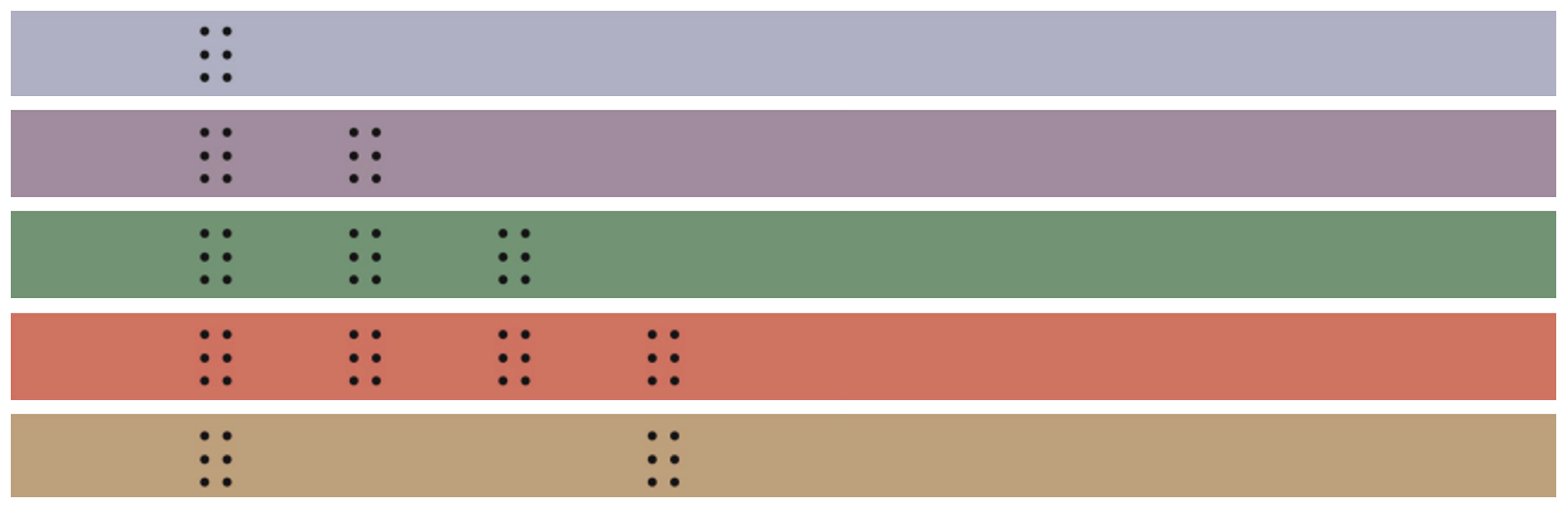 Diagramme des éléments tactiles – toutes les coupures Diagramme montrant à quoi ressemblent les éléments tactiles sur chaque billet de banque canadien.